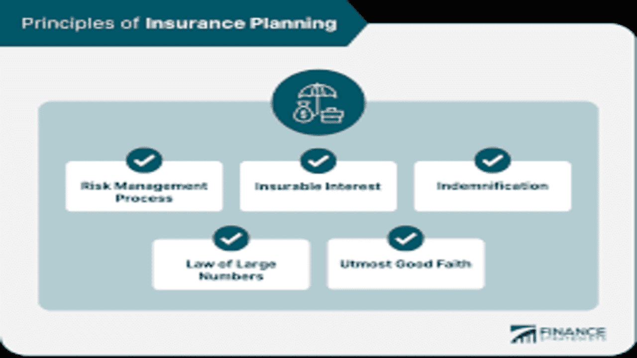 Insurance Planning